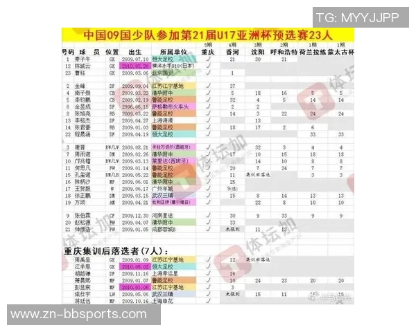 中国U17国家队新一期集训名单公布山东泰山青训七名球员入选引关注